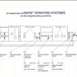 Riepe Spraying System